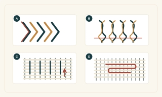 Original teaching diagram with four windows for examining yarn structure