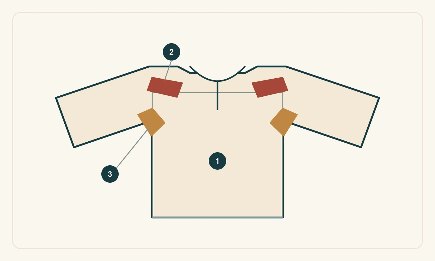 Original simplified shirt-construction map, not a pattern taken from a museum garment